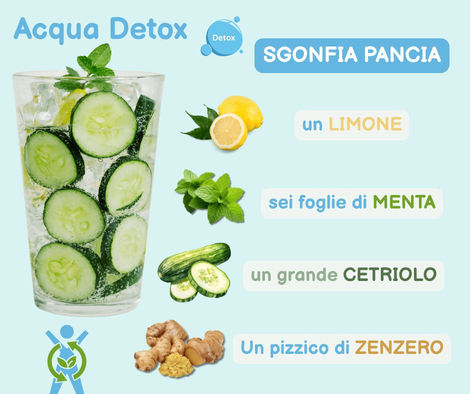Acqua Detox Sgonfia Pancia: l'Elisir Idratante con Cetriolo, Limone, Menta e Zenzero